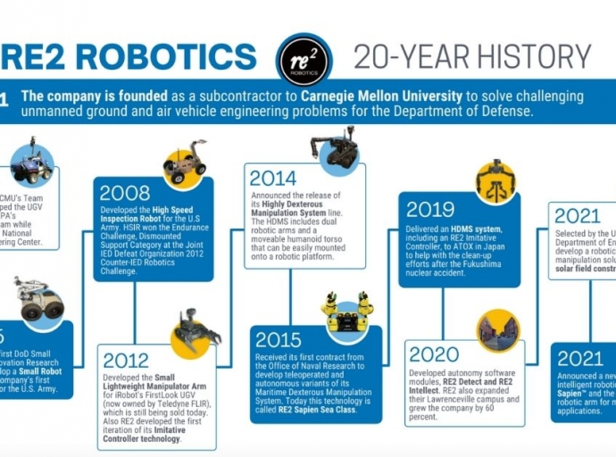 RE2 Robotics Celebrates 20 Years of Innovation