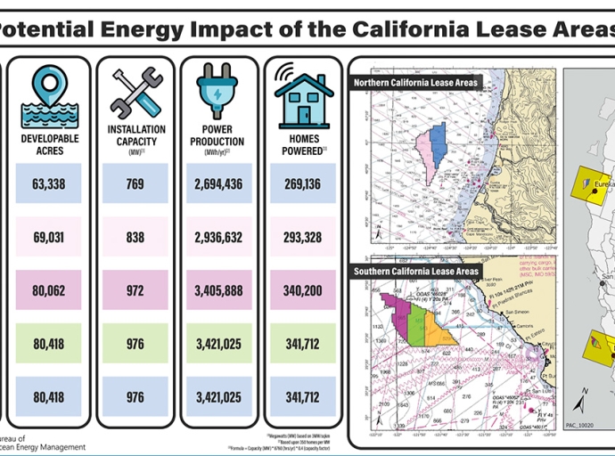 Winners of California Offshore Wind Auction Announced