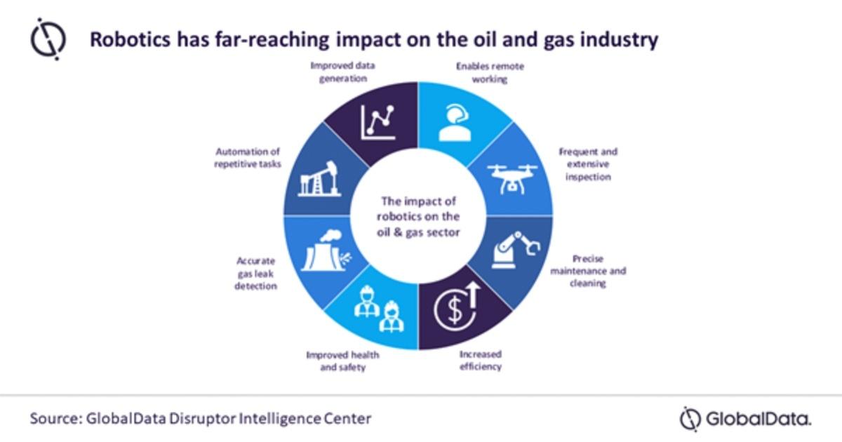 Robots Will be the Oil & Gas Industry’s Growth Engine, Says GlobalData