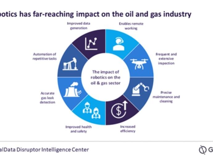 Robots Will be the Oil & Gas Industry’s Growth Engine, Says GlobalData