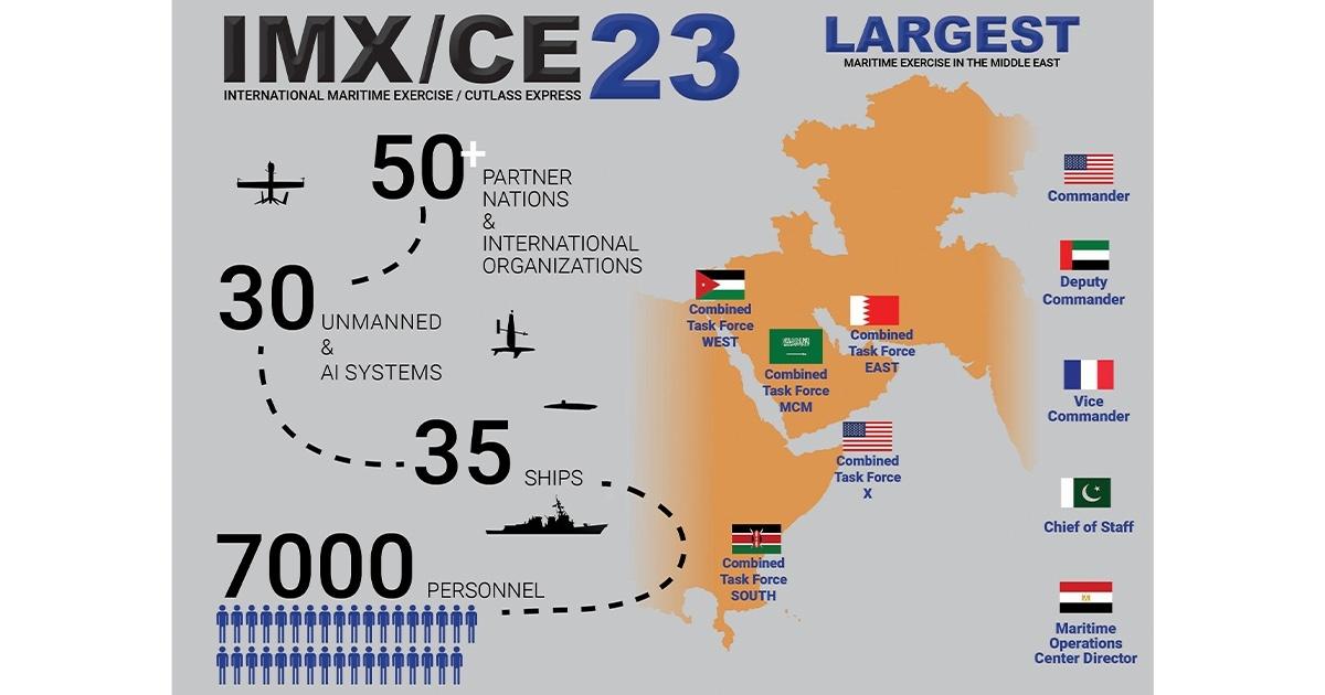 US Navy, 50 Partners Kick Off International Maritime Exercise 2023