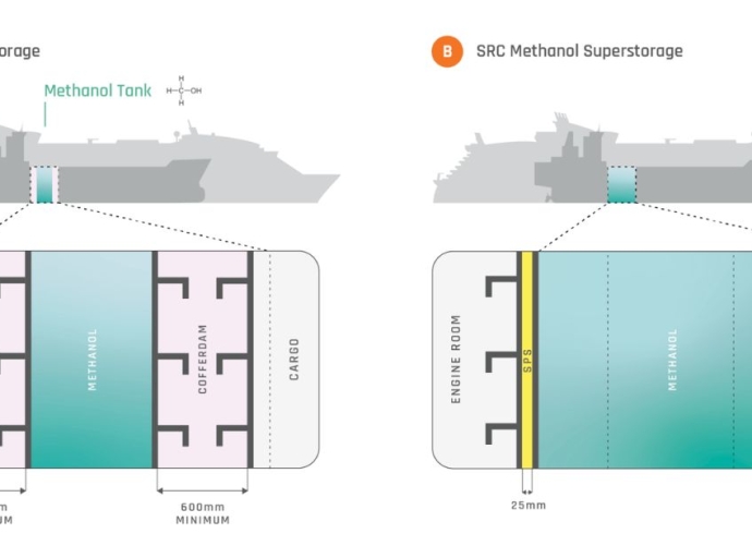 Approval in Principle for Methanol Superstorage Solution on Existing Ships