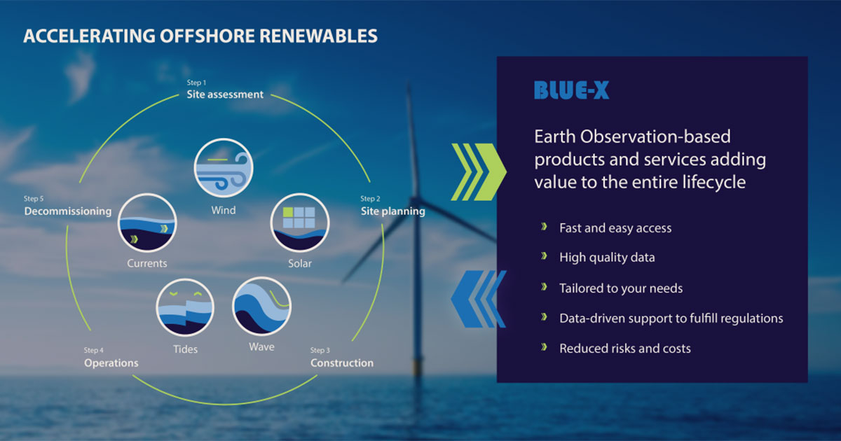 BLUE-X Project to Harvest Earth Observation Data for Offshore Renewables