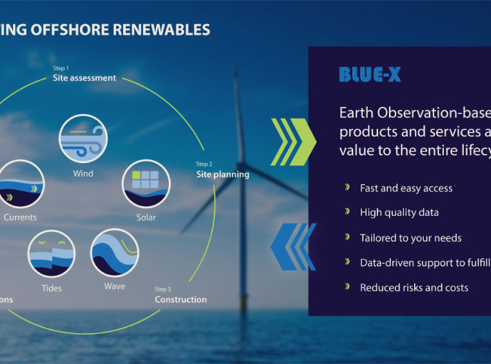 BLUE-X Project to Harvest Earth Observation Data for Offshore Renewables