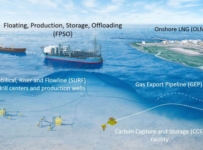 Fugro Secures Marine Survey Contract for LNG and Carbon Capture Project