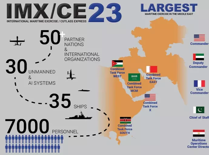 US Navy, 50 Partners Kick Off International Maritime Exercise 2023