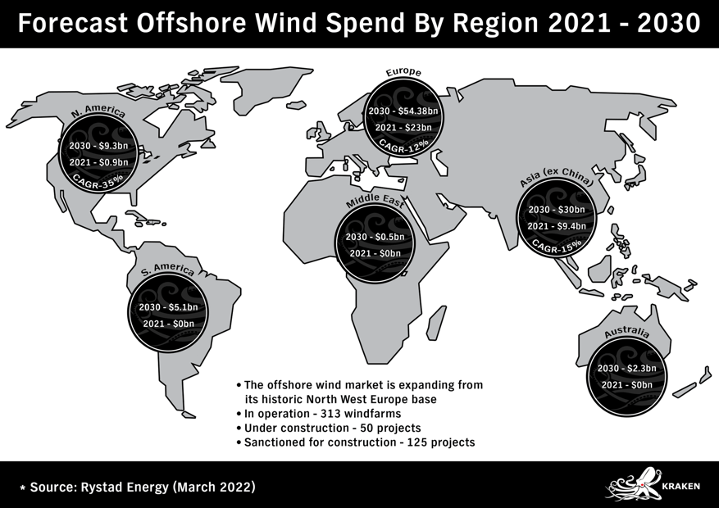 Fig 9 Offshore Wind Spend Map