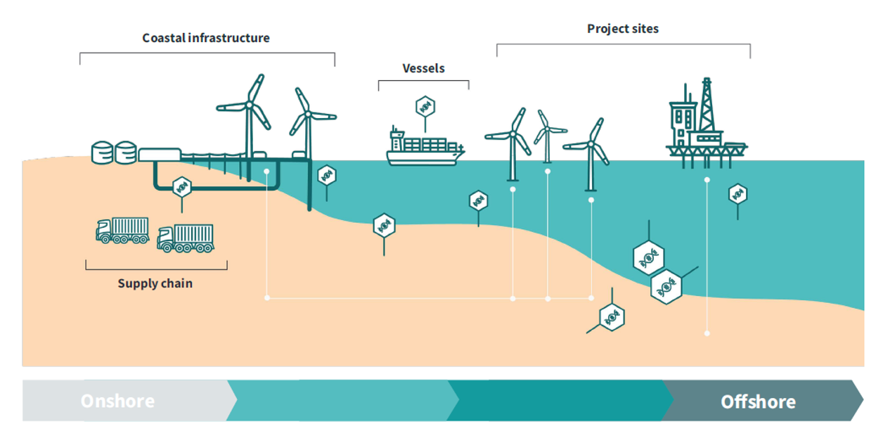 2 marine infrastructure edna infographic