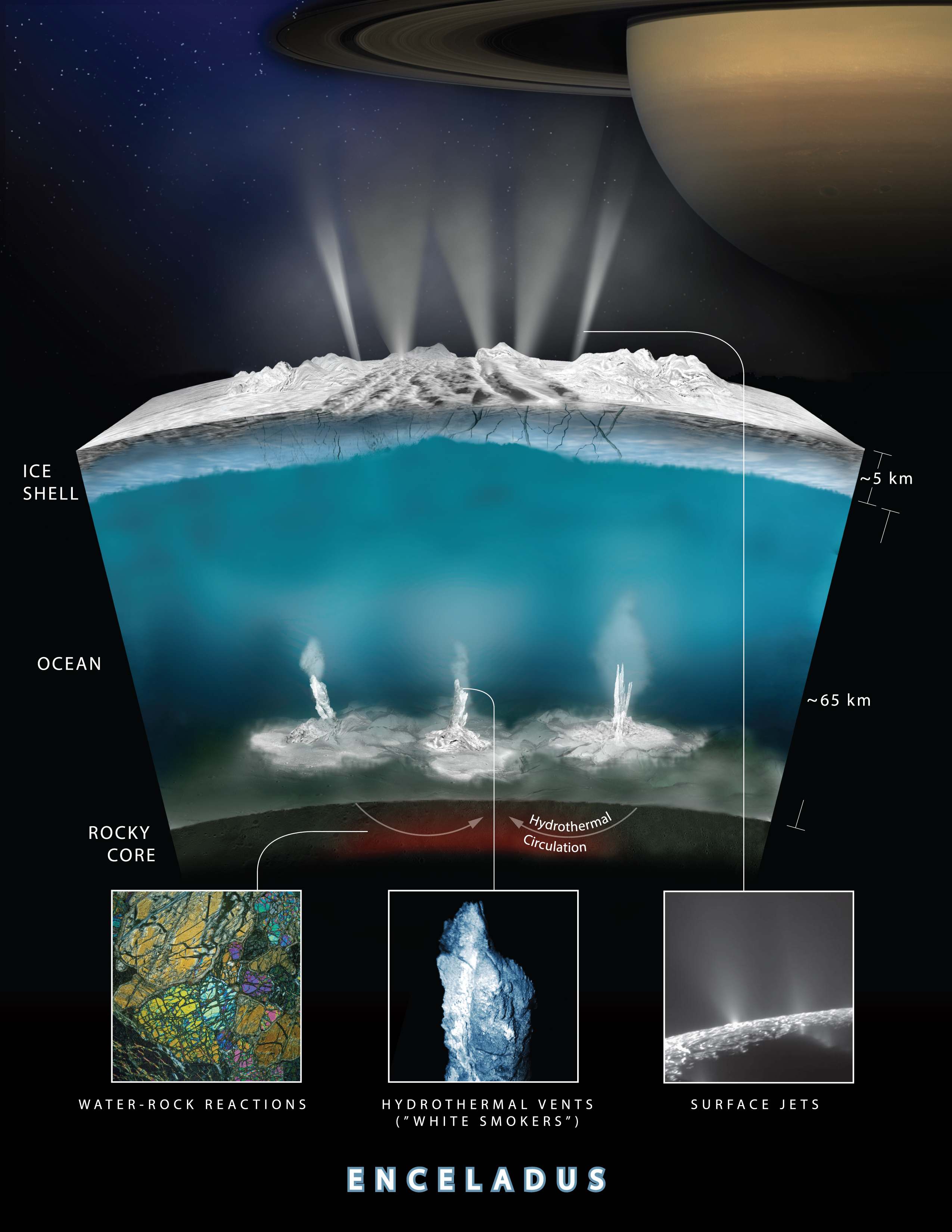 enceladus cross section