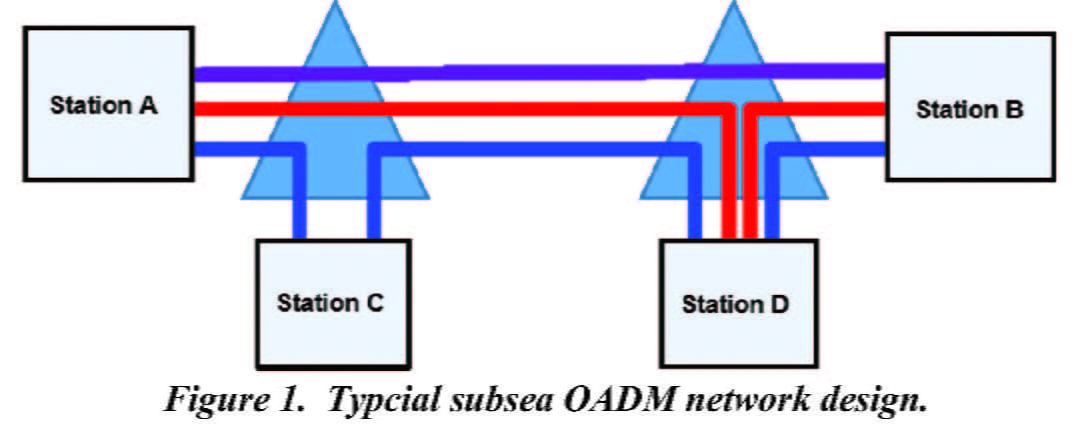 subcon fig1