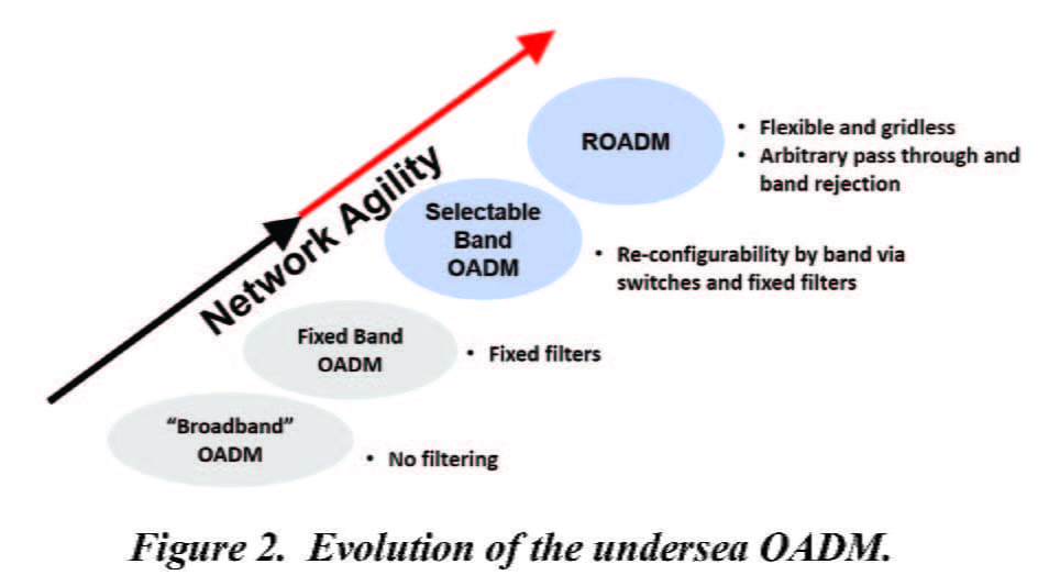 subcon fig2