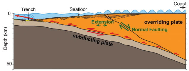 2diagram 637x241