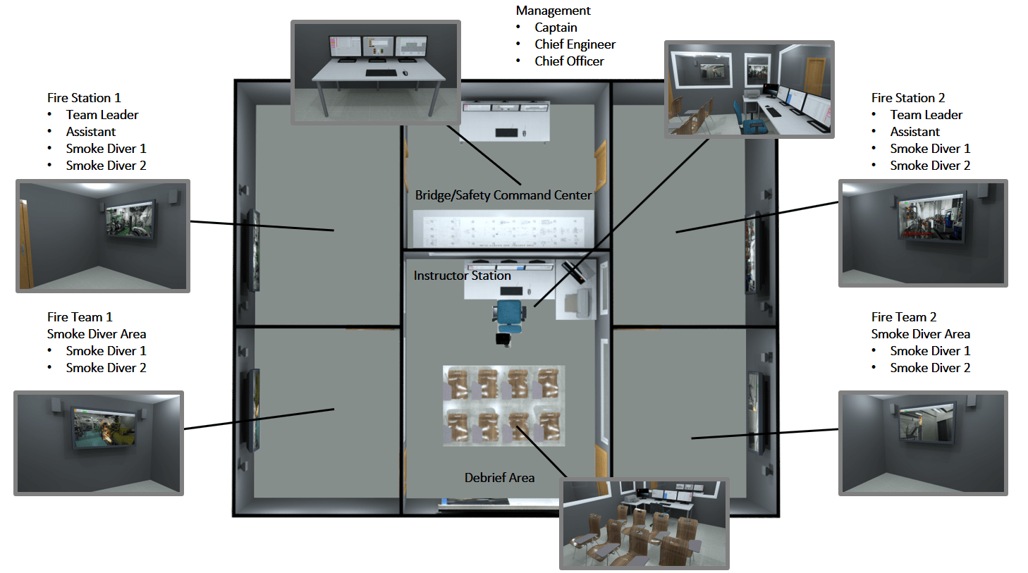 2 KDI Fire Full Mission layout