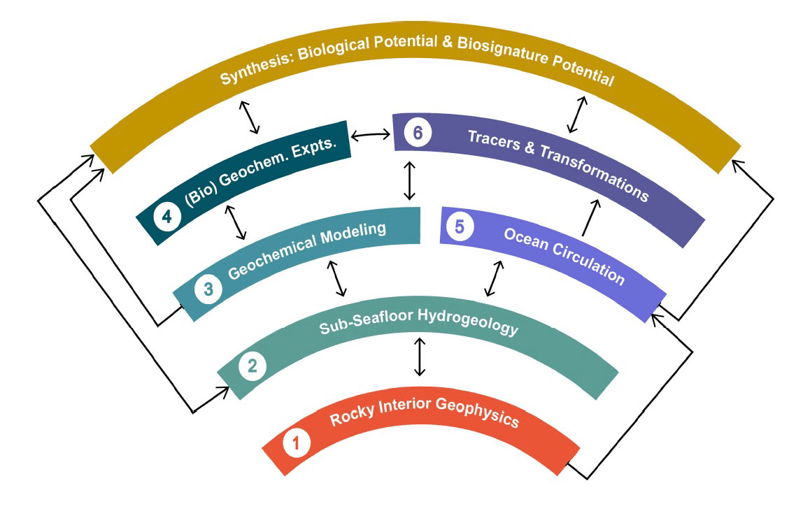 4 NOW schematic1