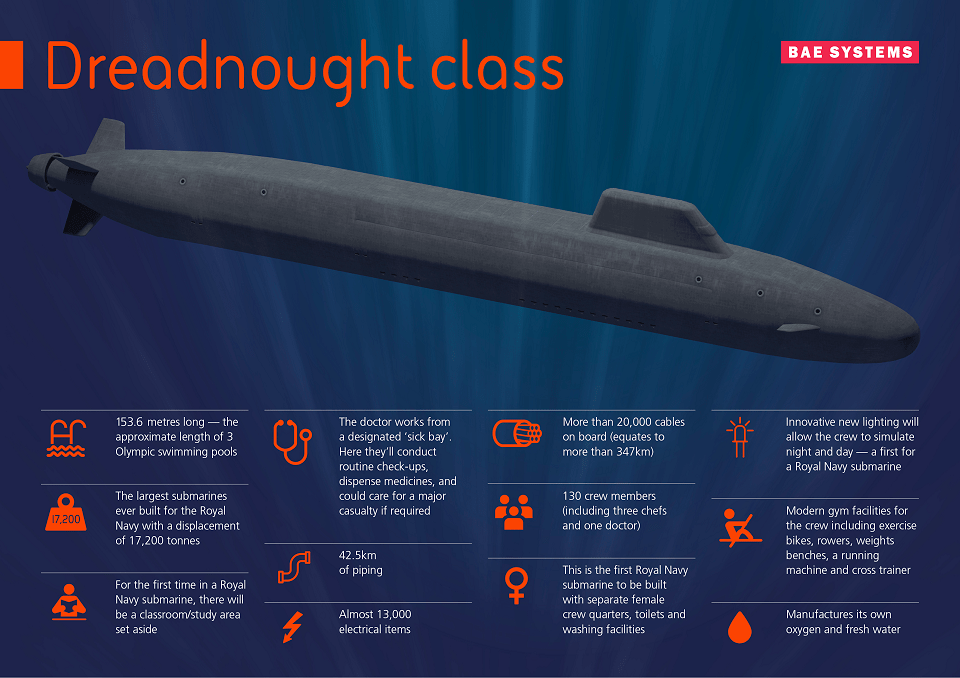 Embed Dreadnought