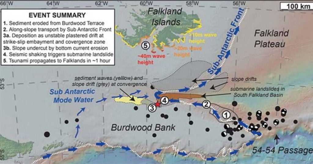 Current tsunami events