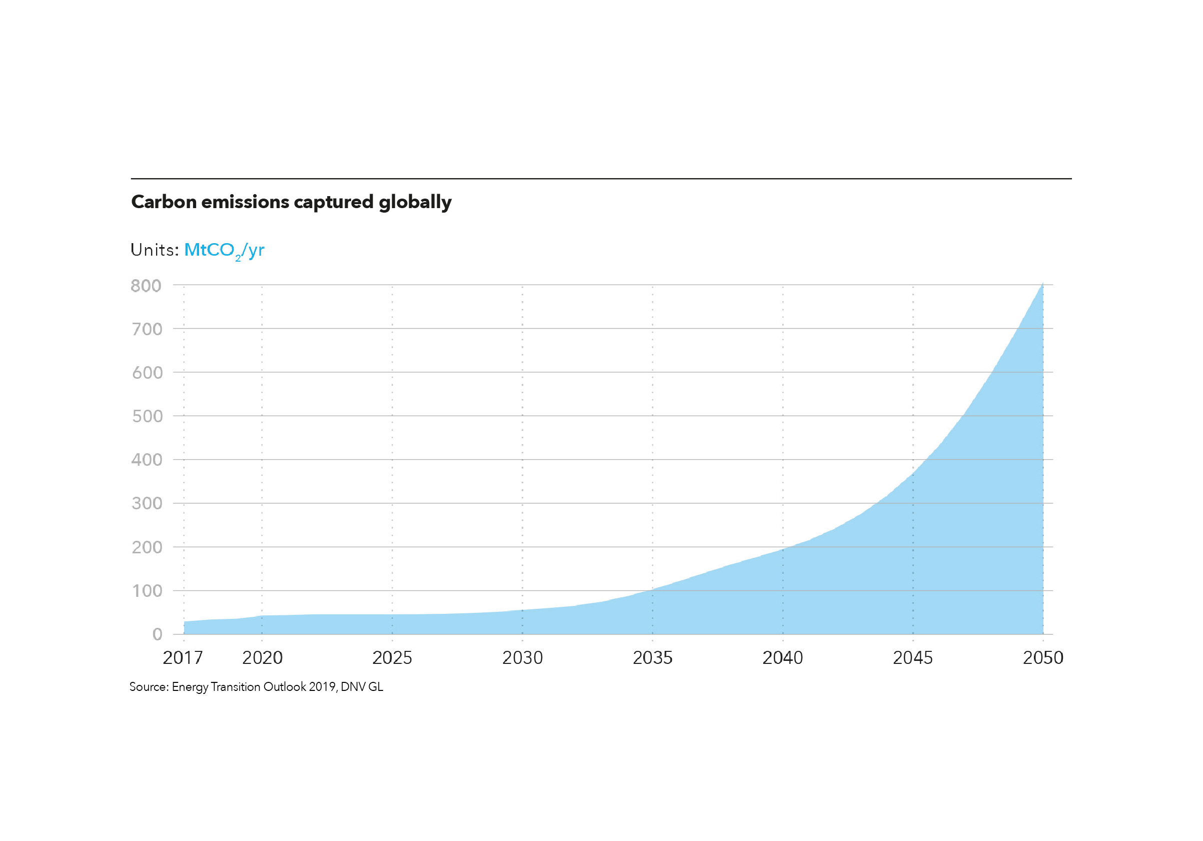 2 Hydrogen Whitepaper Charts Hydrogen WP Chartpg8