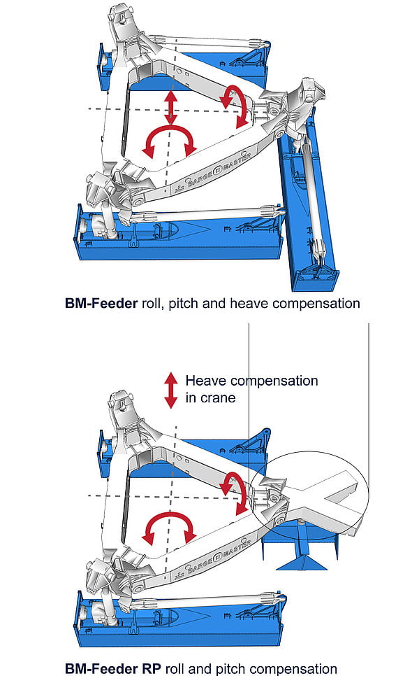 2 csm Barge Master BM Feeder and BM Feeder RP 94ba656a56