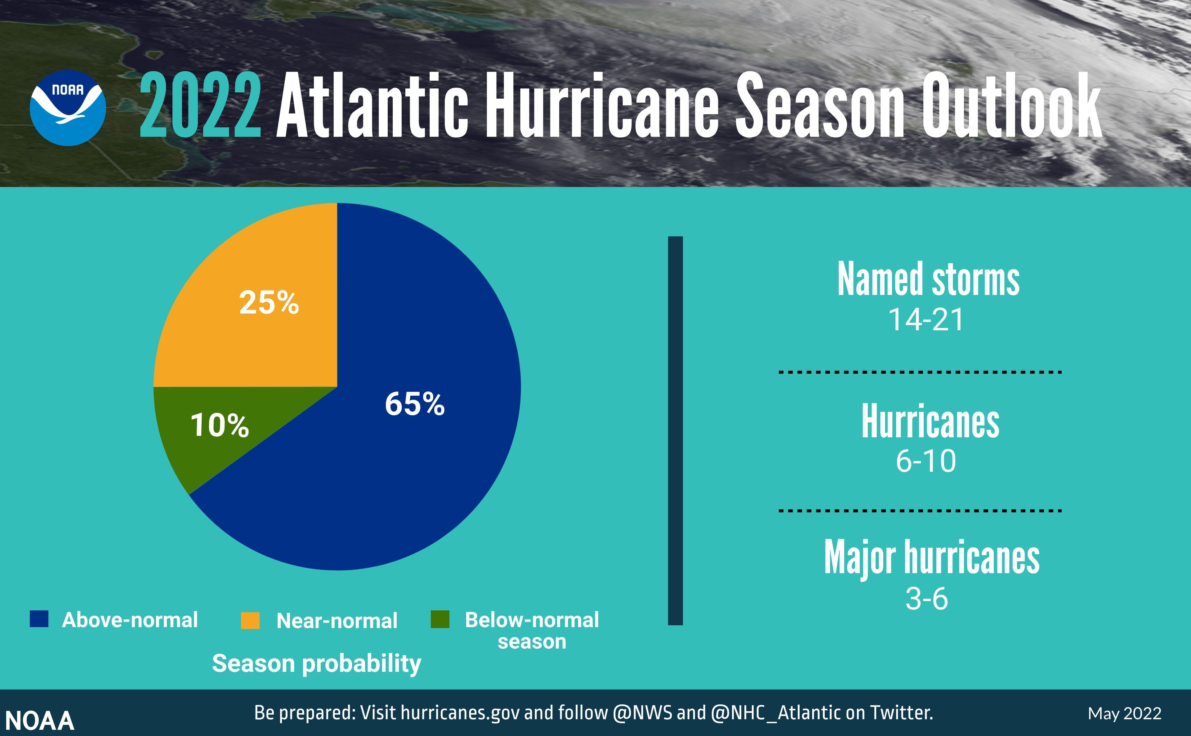 2 IMAGE Hurricane Outlook May 2022 Pie 052422 NOAA