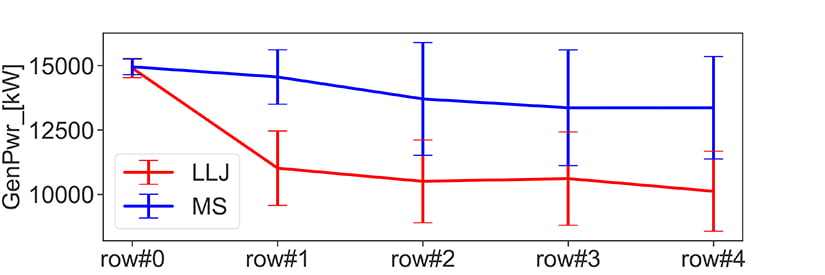 3 IllustrationPowerLoss