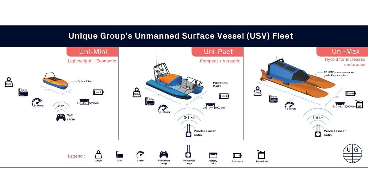 UniqueGroup UnmannedSurface VesselFleet Image2 2 SS ONT