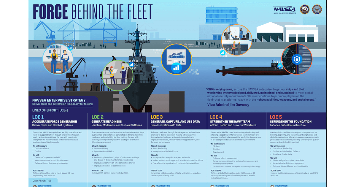 NAVSEA Launches Enterprise Strategy | Ocean News & Technology