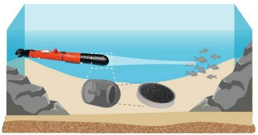 A Holographic gradient-index lens enhances autonomous underwater vehicles sonar system corrects dome-induced acoustic aberrations and forms a highly directive broadband beam for enhanced underwater echo detection.