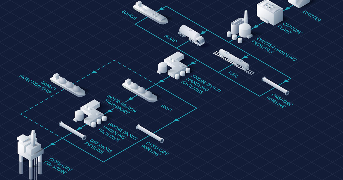 CO2 Infrastructure