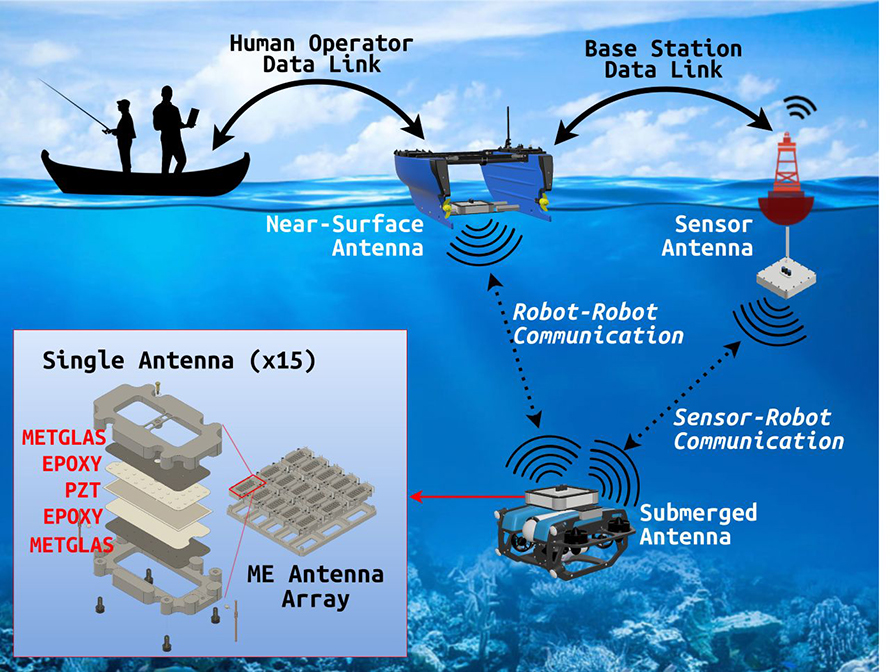 UF Scientists Develop BlueME for Marine Robot Communication