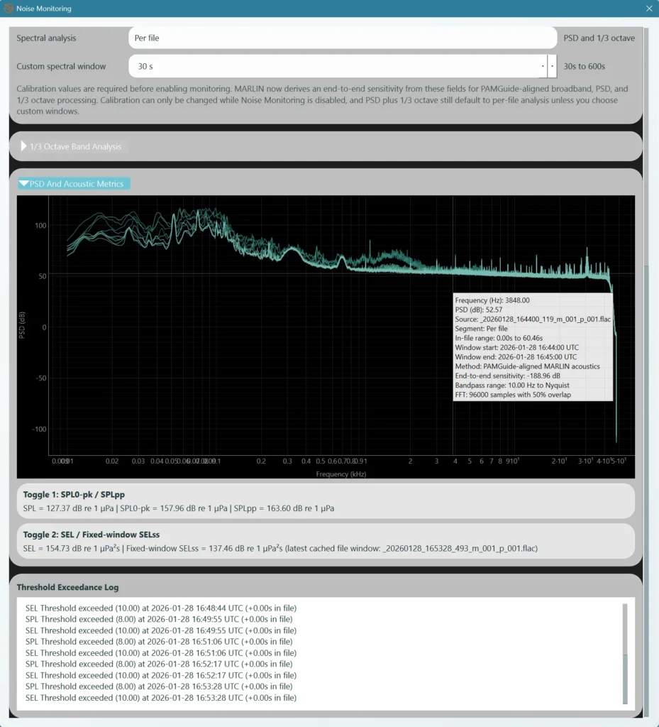 Underwater Acoustic Monitoring