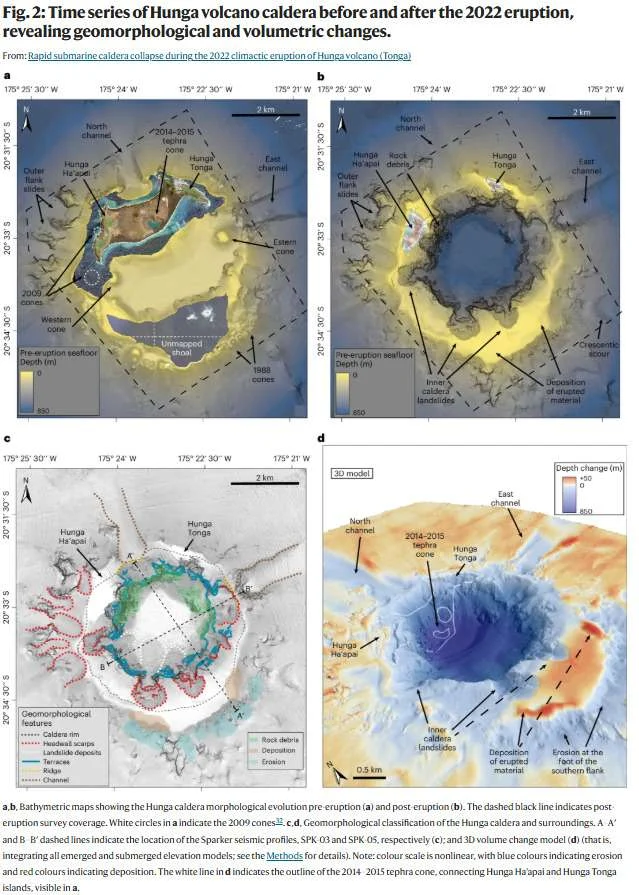 Fig. 2 Time series of Hunga volcano caldera before and after the 2022 eruption, revealing geomorphological and volumetric changes. (Image credit: Nature Geoscience)
