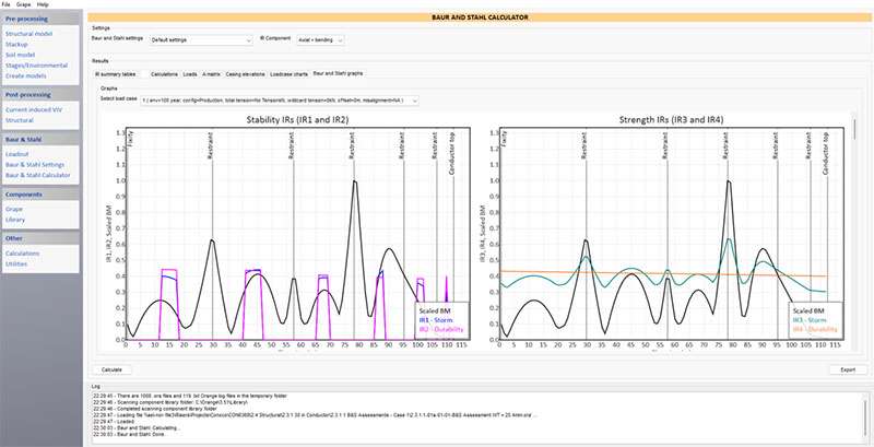 Analysis dashboard. Aquaterra Energy
