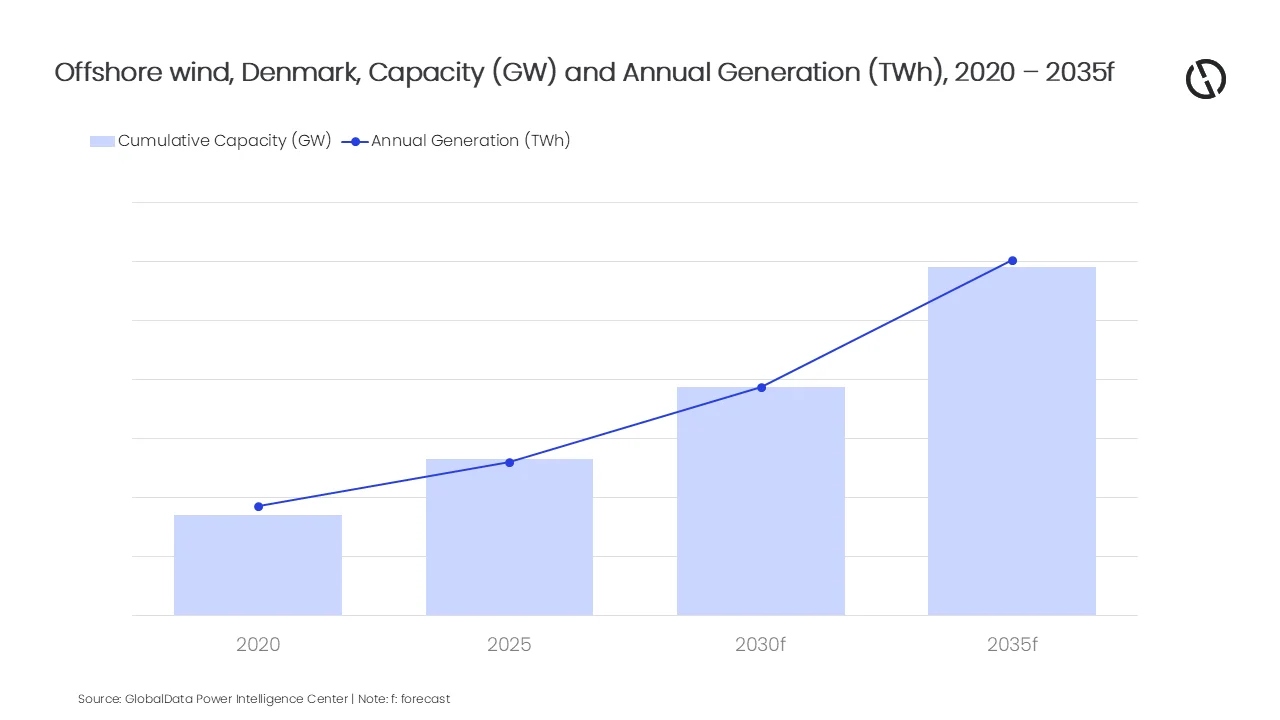 (Image credit: GlobalData)