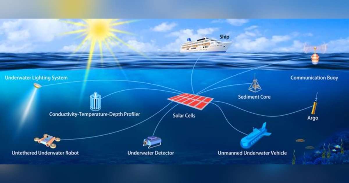 The schematic diagram of submerged perovskite solar cells for underwater applications. (Image credit: Simin Ma, Yunnan University)