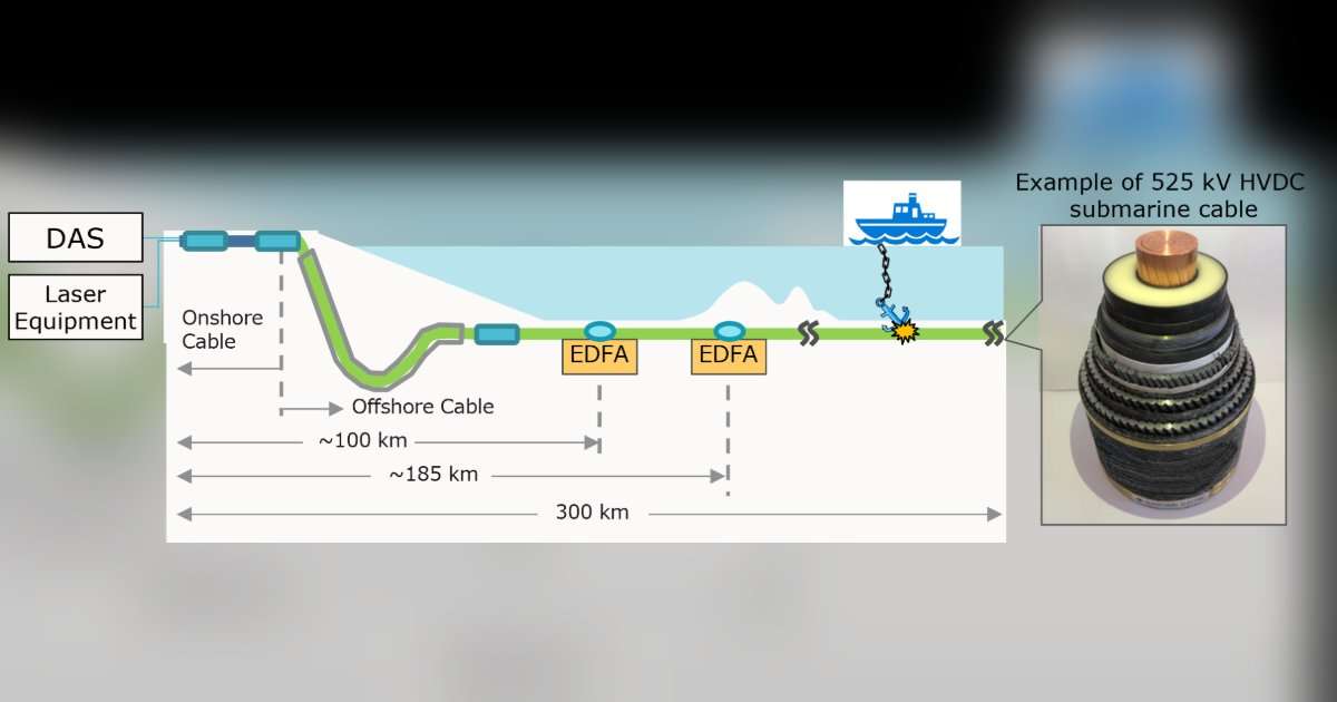 Early Anomaly Detection System for more than 300 km HVDC submarine cable. (Image credit: Sumitomo Electric Industries, Ltd.)