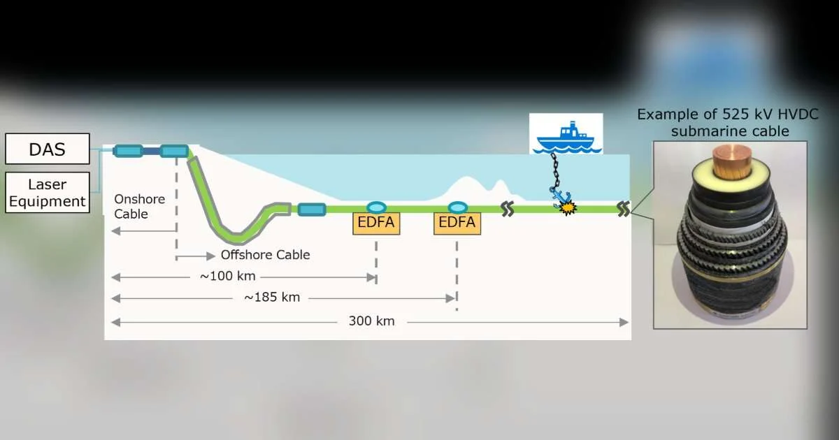 Early Anomaly Detection System for more than 300 km HVDC submarine cable. (Image credit: Sumitomo Electric Industries, Ltd.)
