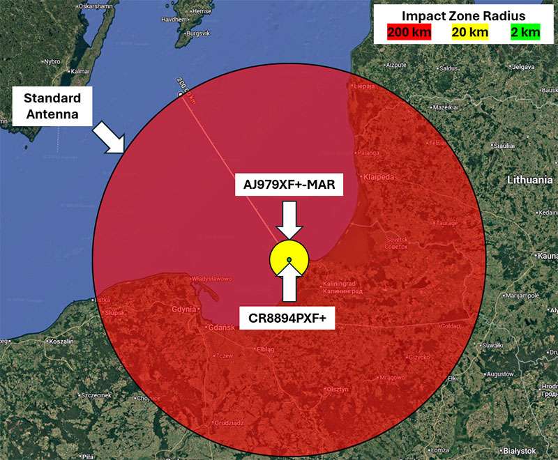 Jamming zone for a GNSS antenna, the AJ979XF+-MAR low elevation- angle nulling antenna, and the CR8894PXF+ CRPA. 