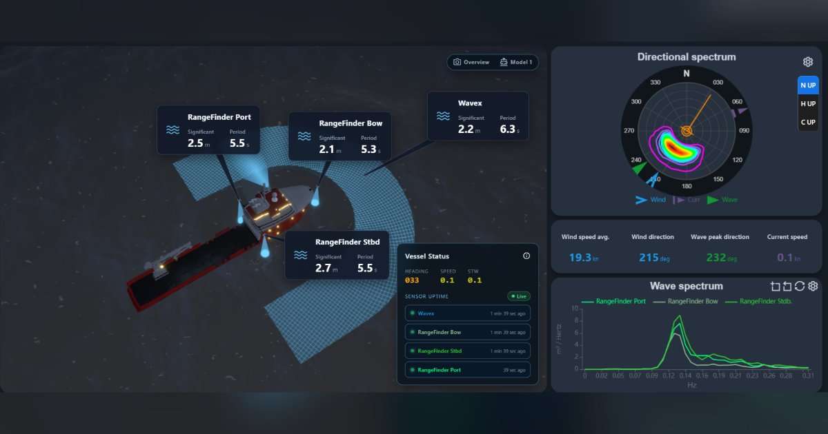 Intuitive 3D vessel view showing a four-source configuration. Each user’s display reflects the measurement sources installed on their vessel. The visualization does not represent a reconstructed 3D sea surface. (Image credit: Miros WaveSystem, 3D vessel view)